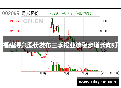 福建浔兴股份发布三季报业绩稳步增长向好